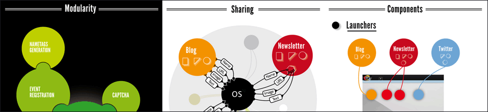 Applications Infographic