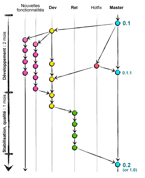 Release cycle FR